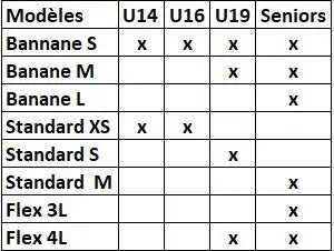 Modèles standard XS/S/M support lifting pad toutes categories - TechRugby64