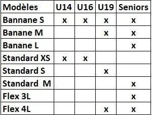 Modèles standard support de touche Techrugby64 - TechRugby64